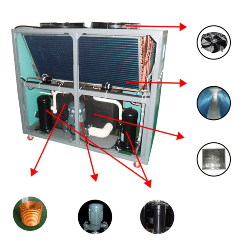 風(fēng)冷式冷水機(jī)配置