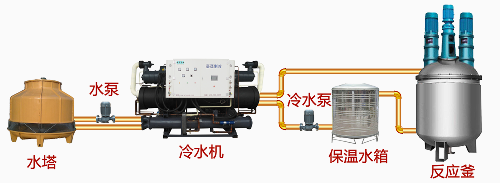 超低溫復疊冷水機使用示意圖