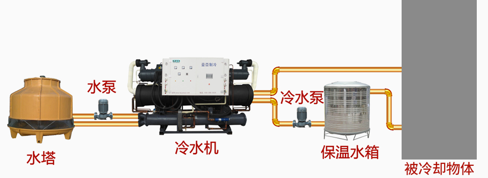 低溫冷水機使用示意圖