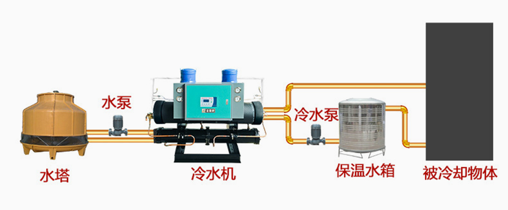 開放式冷水機(jī)安裝接口